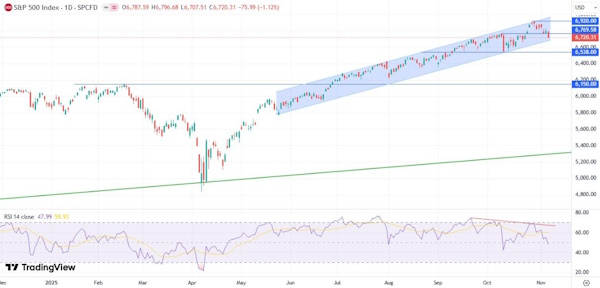 Глобальные фондовые рынки разошлись в направлении